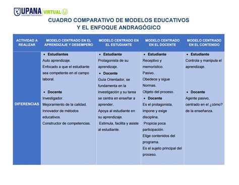 Cuadro Comparativo De Los Modelos Educativos Construc Vrogue Co