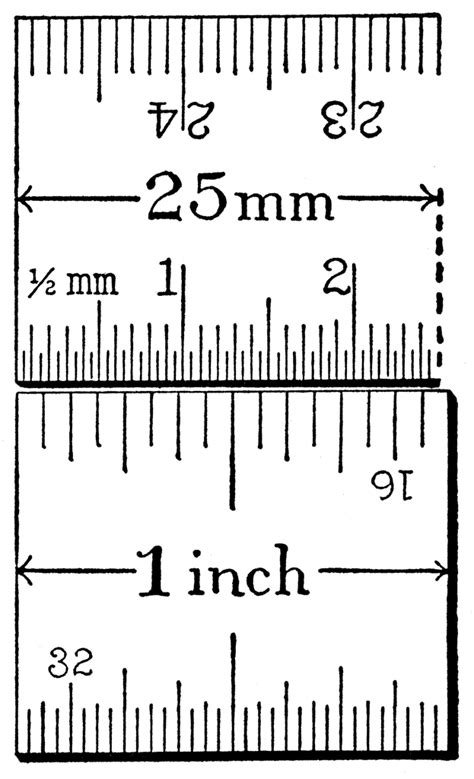 Metric And English Systems Compared Clipart Etc