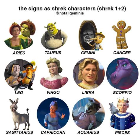Shrek Characters Seofbpvseo