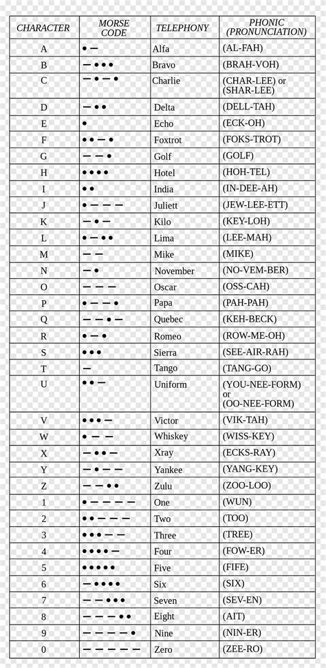Nato Phonetic Alphabet To English Translation The Phonetic Alphabet A