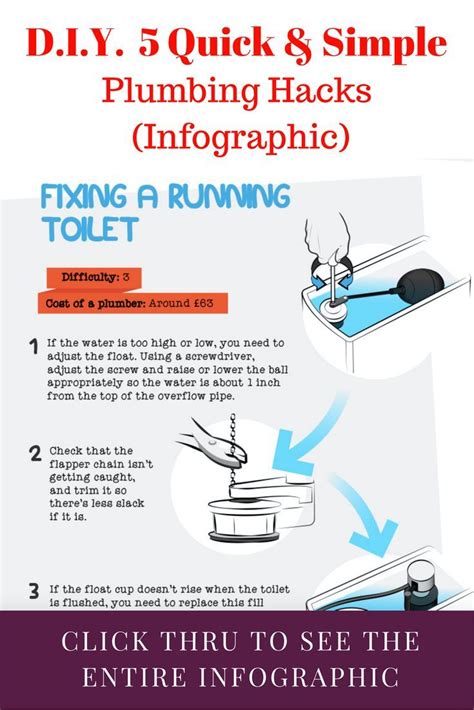 5 Quick And Easy Do It Yourself Plumbing Hacks Infographic Plumbing