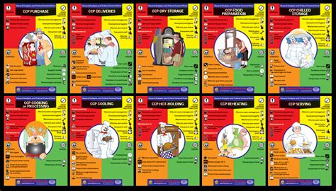 Posters 1 Of Each Haccp Highfield Training Products Haccp