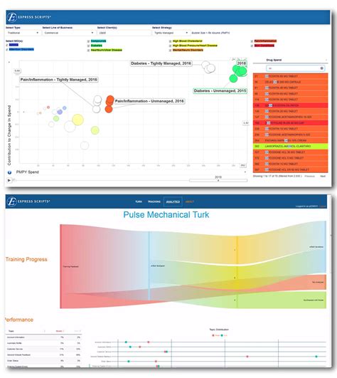 It still provides the advantages of a scripting. Taking the Pulse of Integrated Pharmacy Benefit Management ...