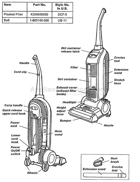 Below are exploded diagrams for numatic dry vacuum cleaner models. KENMORE VACUUM CLEANER MANUALS - Auto Electrical Wiring ...