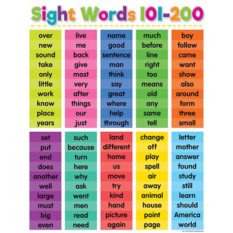 Colorful Sight Words 101 200 Chart Tcr7113 Teacher Created