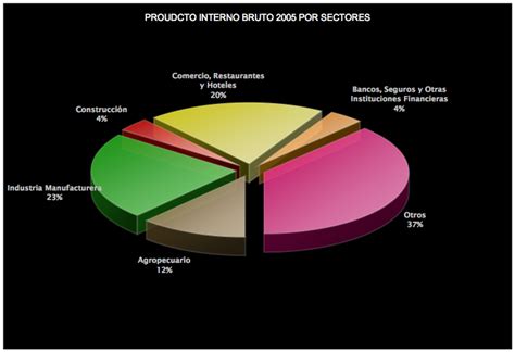 Este servicio gratuito de google traduce instantáneamente palabras, frases y páginas web del español a más de 100 idiomas y viceversa. Archivo:Producto Interno Bruto 2005 de El Salvador por ...