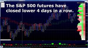 S P 500 Futures Dips Rips