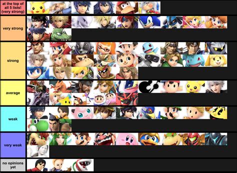 Games Tier List 15 Create Your Own Smash Bros Ultimate Tier List