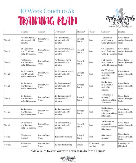 Printable Couch To 5k Training Plan And Printableedit