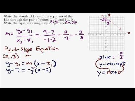 The concept of slope applies directly to grades or gradients in geography and civil engineering. Point Slope Form Passing Through 4 Points 4 Reasons Why ...