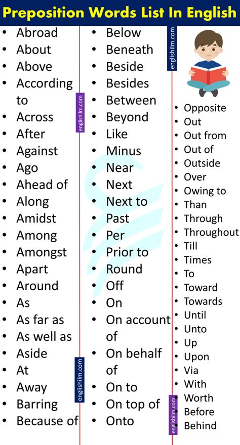 List Of Prepositions Prepositions List In English With Examples