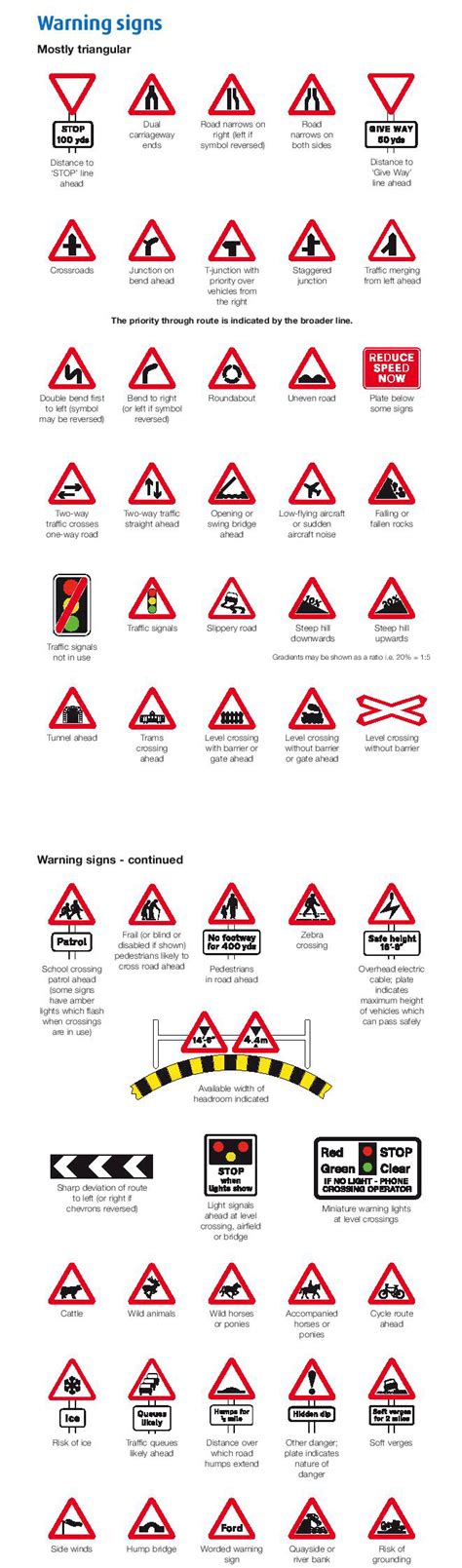 Road Signs And Meanings Uk Road Signs Uk 2024 2024