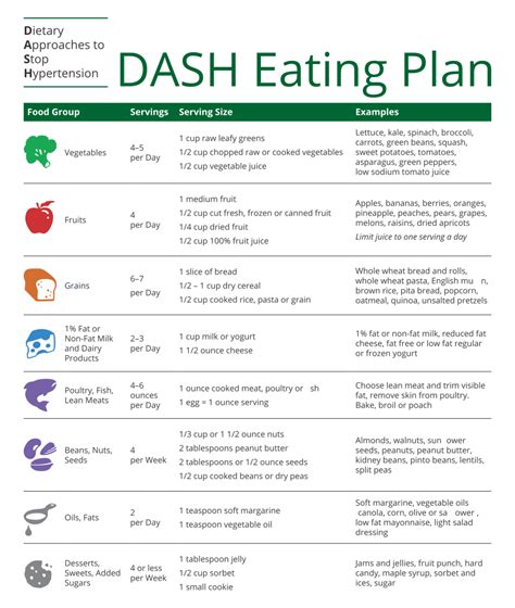 Dash Diet Menu Eating Plan Dash Diet Recipes Dash Diet Plan Dash