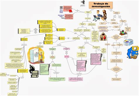 Mapa Conceptual Del Protocolo De Investigaci N Dumonde
