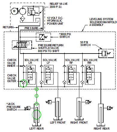 BASIC HYDRAULICS