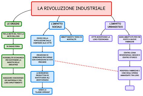 Mappa Concettuale Sulla Seconda Rivoluzione Industriale Mappa Seconda Hot Sex Picture