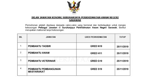 Januari 1997, suruhanjaya perkhidmatan awam malaysia telah mengadaptasi pengurusan elektronik dalam perkhidmatannya apabila sistem pengambilan berkomputer iaitu sistem mengambil sepanjang masa. Jawatan Kosong Terkini Suruhanjaya Perkhidmatan Awam ...