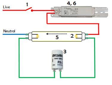 Jadi nanti ada dua lampu yaitu lampu signal dan lampu power. Nota Elektrik Vokasional, Politeknik, IKM, ILP, Universiti ...