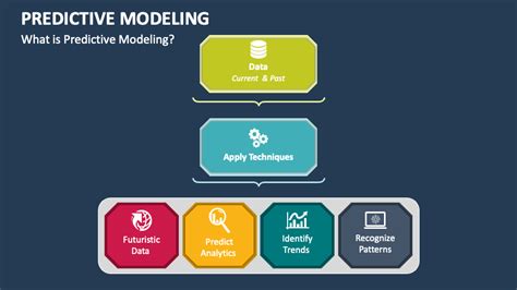 Predictive Modeling Powerpoint Presentation Slides Ppt Template