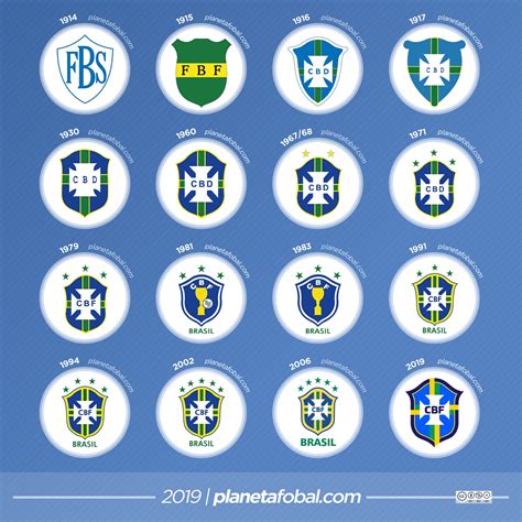 Evolución Del Logo De La Confederación Brasileña De Fútbol Infografías