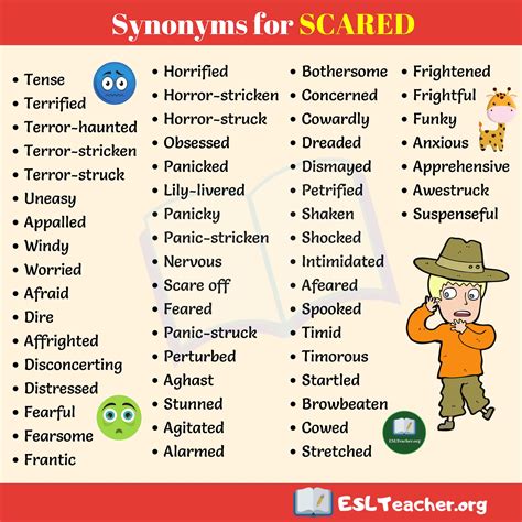 50 Scared Synonyms Words To Describe You Are Scared Synonyms For