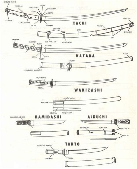 Y A K U Z D A Katana Swords Sword Reference Types Of Swords