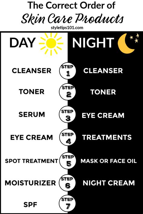 Correct Order Of Skin Care Products Skincaresecrets Skin Care Skin