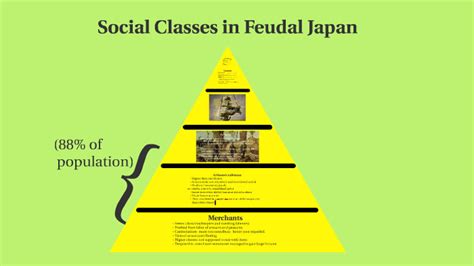 Study abroad in malaysia for pakistani students. Social Classes in Feudal Japan by Eric EG on Prezi Next