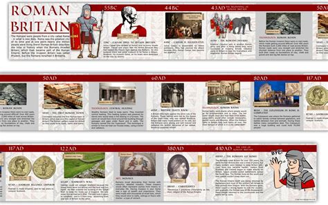 Roman Britain History Timeline Printed On Vinyl 15 X 230 Cm Long