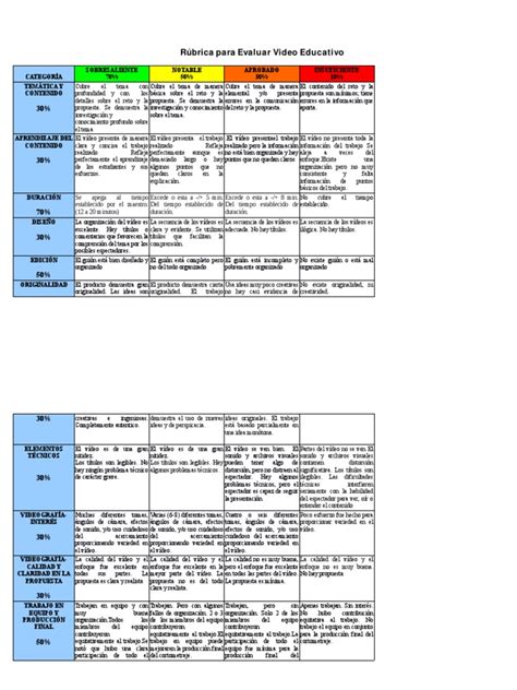 Rúbrica Para Evaluar Un Cortometraje Pdf Rúbrica Académica Cognición