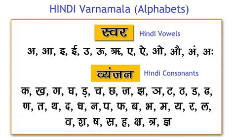 Hindi Varnamala Swar Aur Vyanjan Study Mumbai