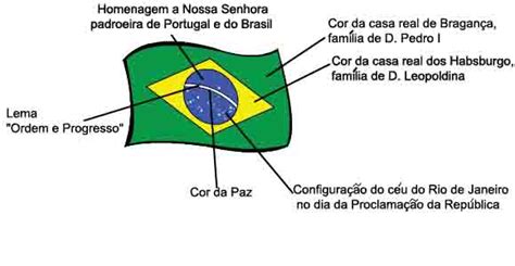 Arquivo Abc Bandeira Do Brasil E Estados