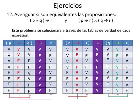 Ppt Tablas De Verdad Álgebra Powerpoint Presentation Free Download