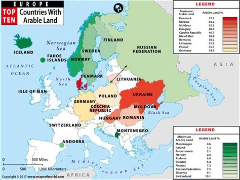 Most Arable Land By Country