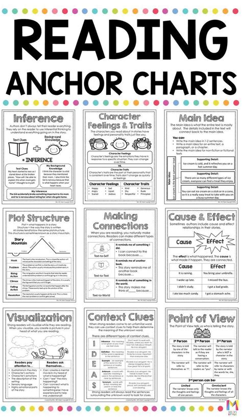 These Anchor Charts Are A Must Have In Any Upper Elementary Reading