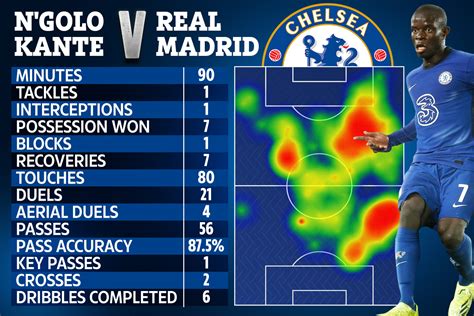 Werner on real madrid games, a season full of life and his unfinished business in the champions league. Real Madrid's goal against Chelsea should NOT have counted ...