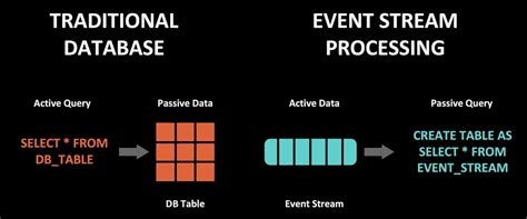 Understanding Event Streams A Comprehensive Guide Learn Hevo