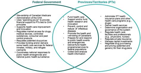 Ministerial Briefing Volume I Overview Of The Health Portfolio