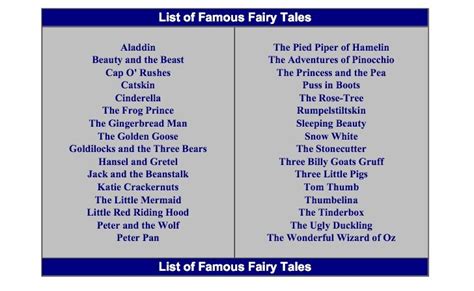List Of Fairy Tales List Of Fairy Tales Fairy Tales Famous Fairies
