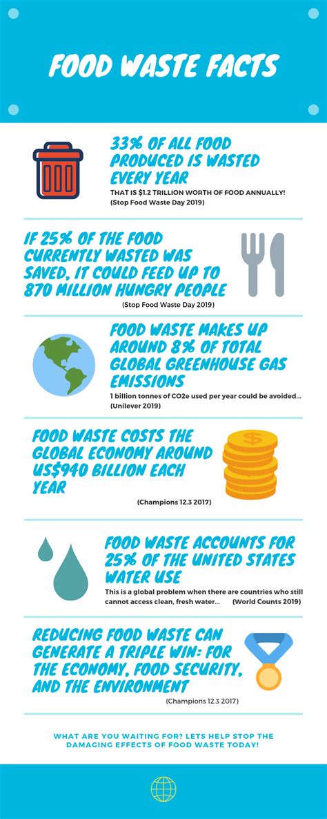 Why Food Waste Management Is Important For Your Business