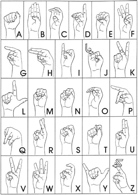 Alphabet Codes Orange County Deaf Advocacy Center A