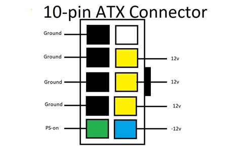 Lenovo Atx Connectors