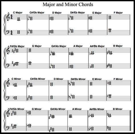 Printable Piano Chord Chart For Major And Minor Chords Including Sheet