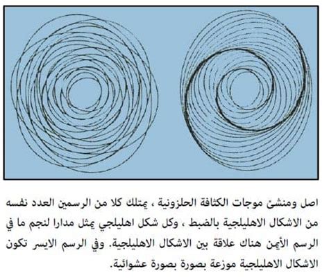 تتكون المجرات الحلزونية من ثلاث مكونات رئيسية، وهم: كيفية تكوّن "المجرات الحلزونية" وتفسير سبب بقائها لمدة طويلة