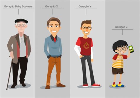 Em nossa sociedade costumamos caracterizar as gerações pelo tipo de comportamento da época. Discursodasmidias » Nos tempos dos Baby Boomers e da Geração X