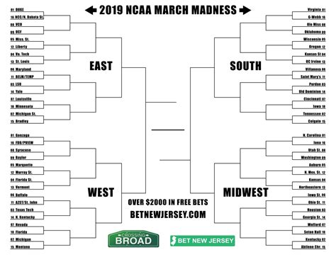 All games will be played in indiana, with the. Printable Ncaa Men's D1 Bracket For 2019 March Madness ...
