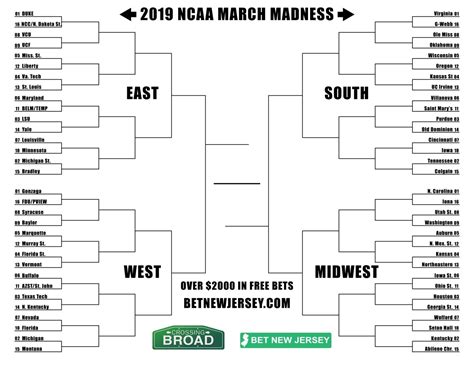 Want to have a winning ncaa tournament bracket, and win your march madness bracket game? Printable Ncaa Men's D1 Bracket For 2019 March Madness ...