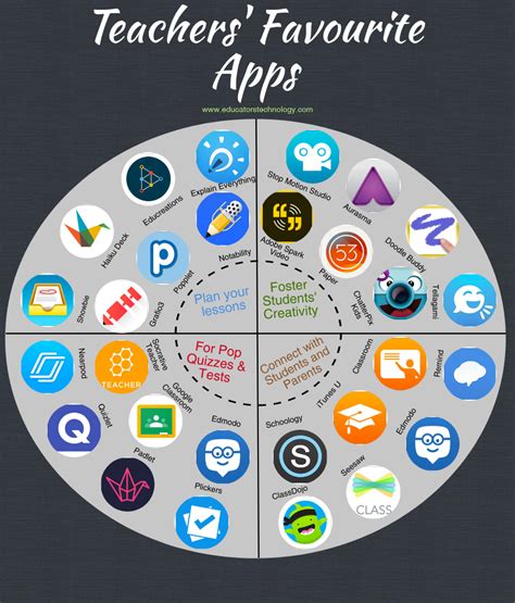 Teachers Most Favourited Apps Apps For Teachers Educational
