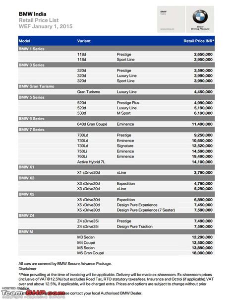 Bmw cars india offers models with 39 variants. BMW India drops 1-Series Petrol, 328i, 6-Series coupe from ...