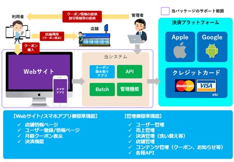 Fc2動画 u15 youtube えりか お菓子系 ねこミミ めがね オイル ガーターベルト キャンディぺろ クイコミ グラビアアイドル コスプレ ゴスロリ ハイレグ ハプニング バニーガール バランスボール パジャマ パンスト パンチラ ビキニ フラフープ ブリッジ ブルマ マッサージ ミニスカート メイド服. 月額サービス簡単構築パッケージ「サブスクリプション構築 ...